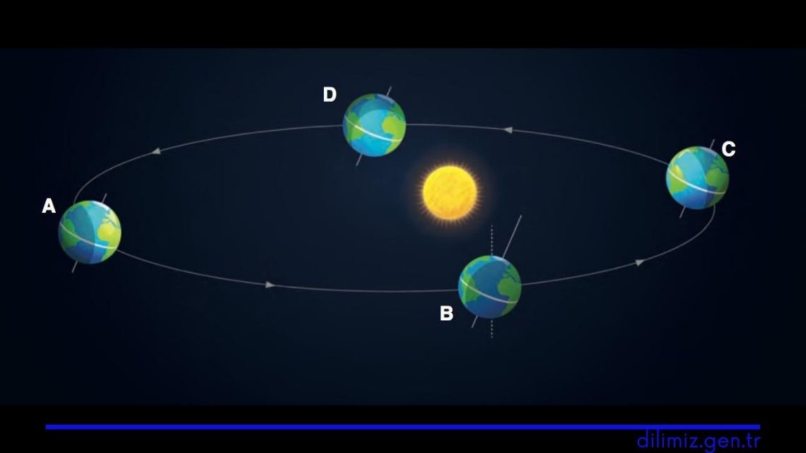 Dünyanın Güneş etrafındaki Yörüngesi