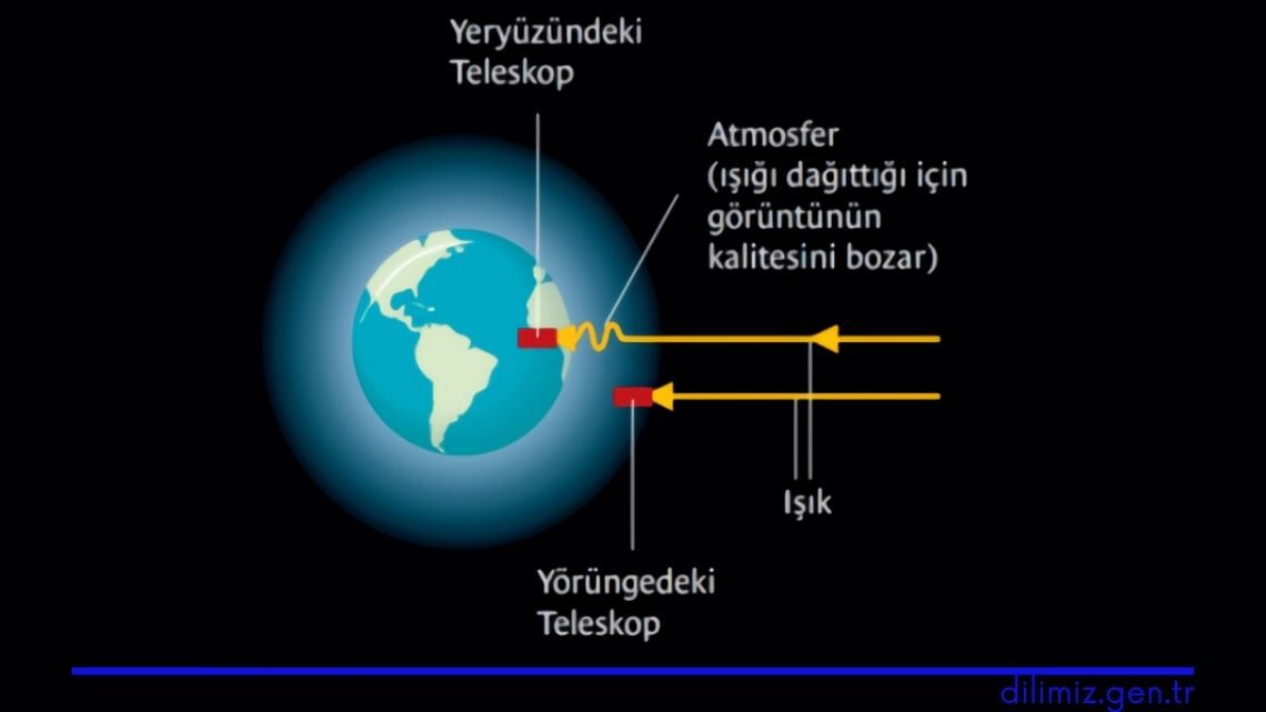 Hubble Uzay Teleskobu Çektiği Görüntüleri Nasıl İşler?