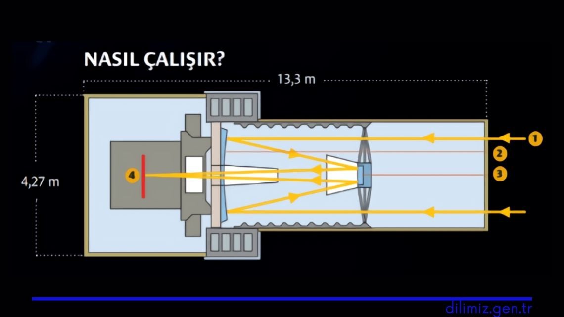 Hubble Uzay Teleskobu Nasıl Çalışır