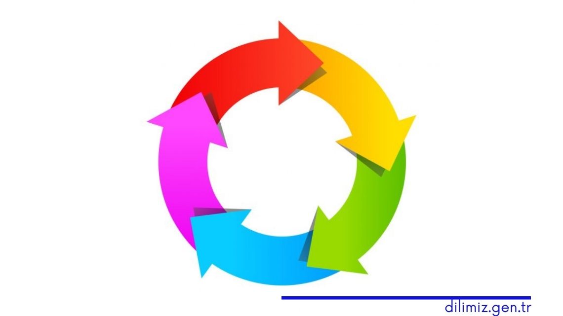 Yaşam Döngüsü Analizi ve aşamaları nedir