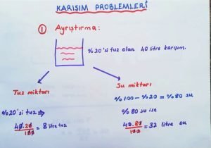 Karışım Problemleri Çözüm Teknikleri