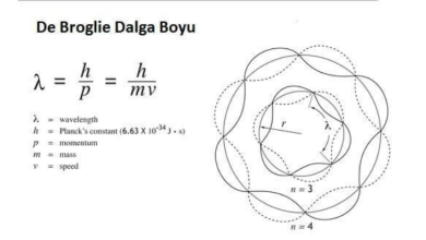 De Broglie Dalga Boyu Nedir