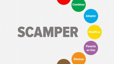 Scamper Tekniği